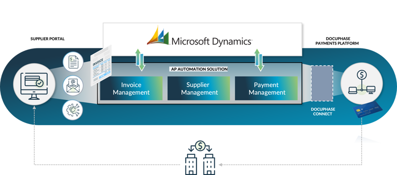 MS Dyanmics DocuPhase Integration MS Dyanmics DocuPhase Integration