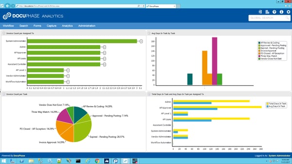 process mapping analytics