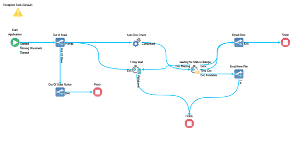 process mapping workflow