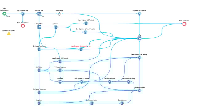 workflow designer.png