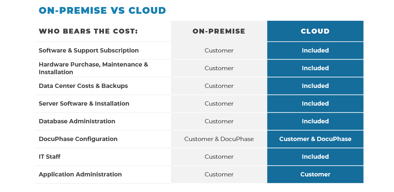 Cloud Hosting Costs