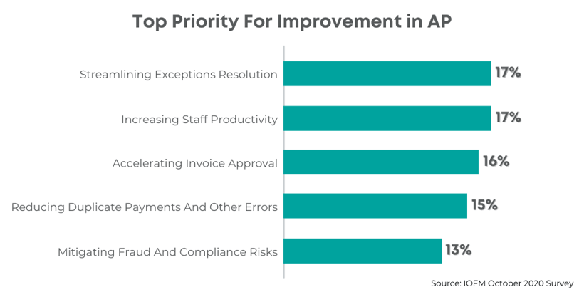 IOFM Oct 2020 Survey