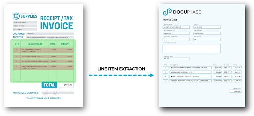 How OCR invoice processing works