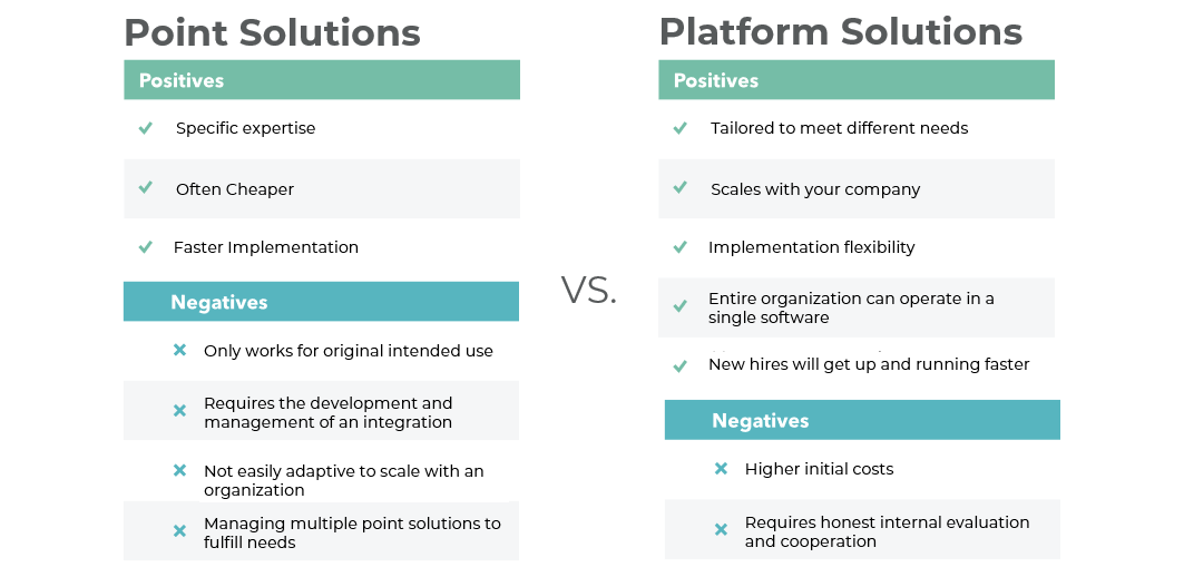 Point vs Platform