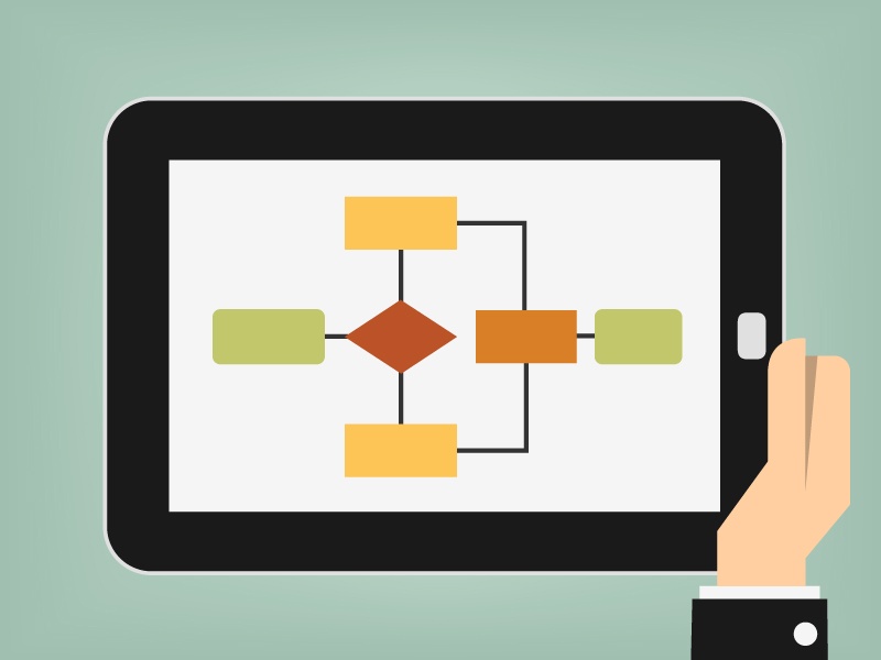 Process Mapping 101 – Defining and Refining Your Process