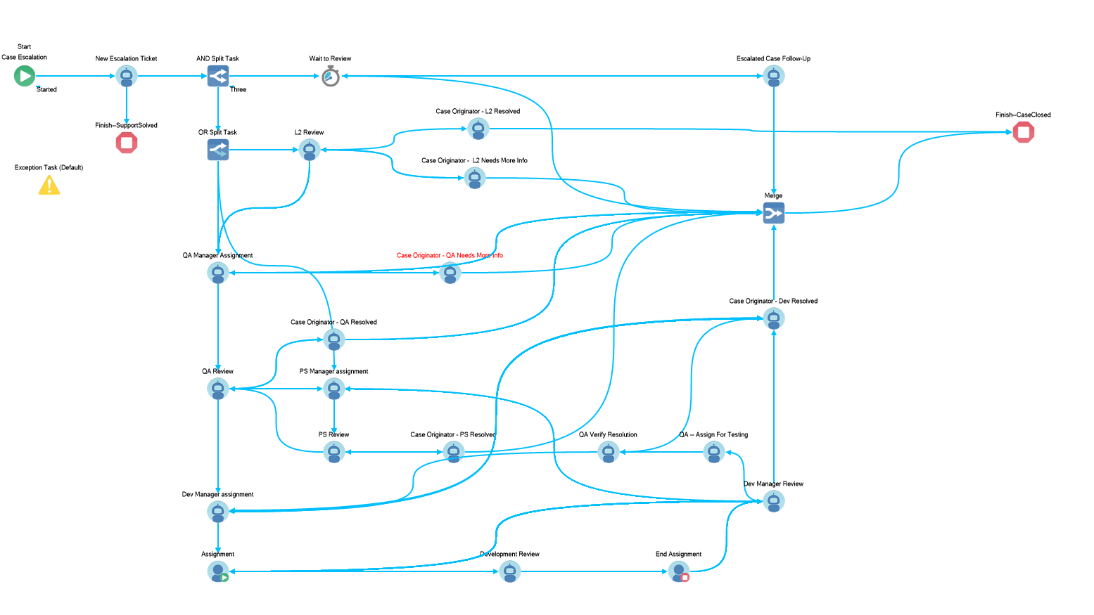 workflow designer